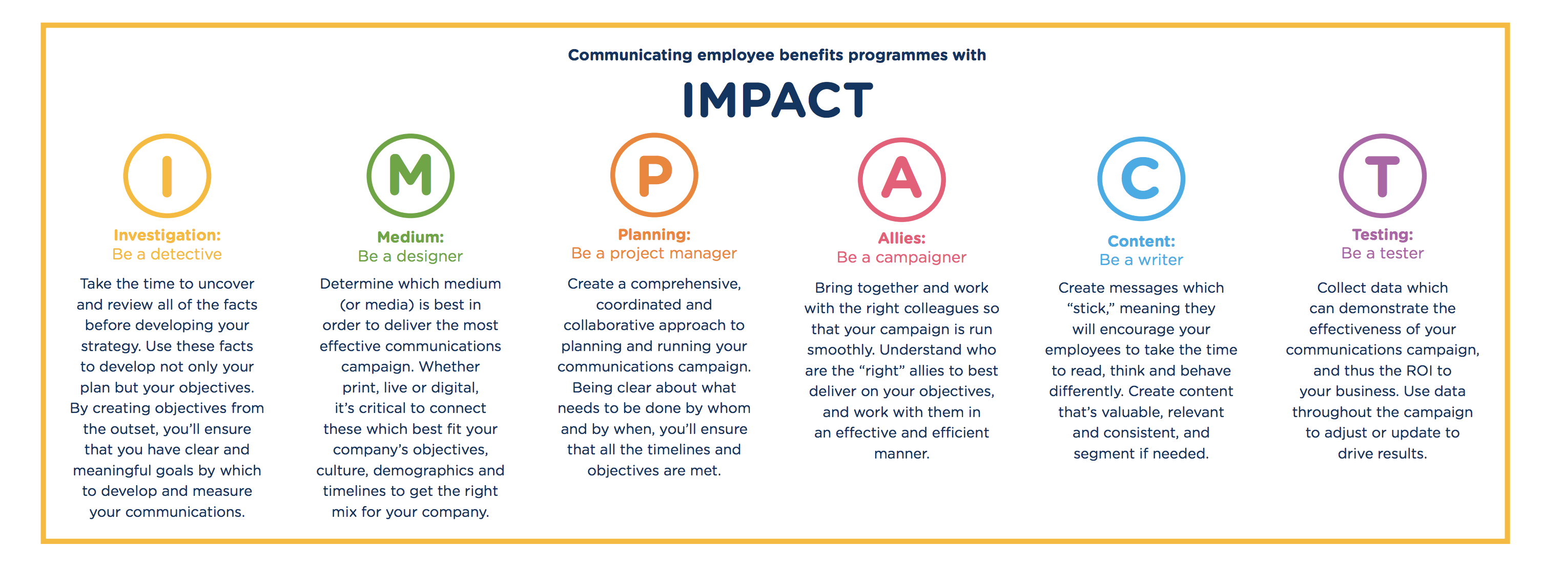 what-is-the-impact-communications-model